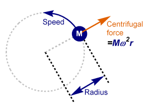 centrifugal